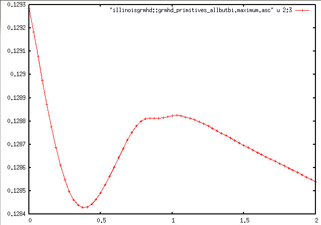 Gnuplot output